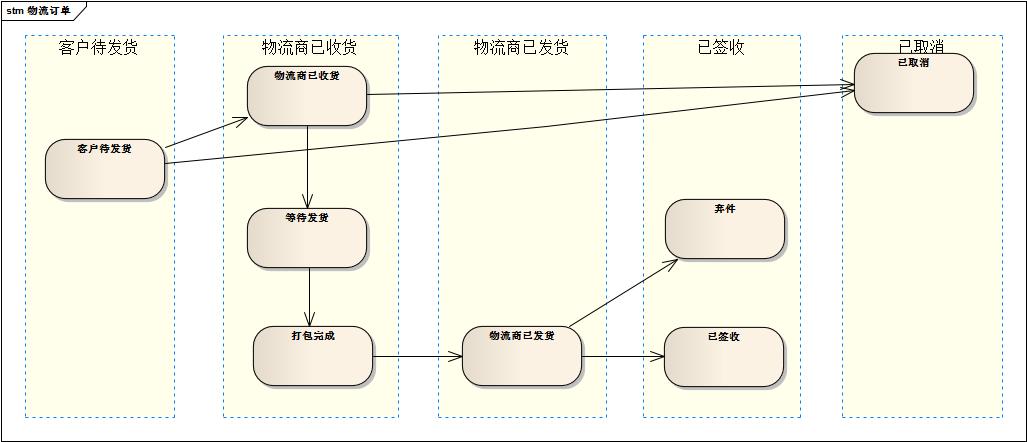 物流订单-状态.jpeg